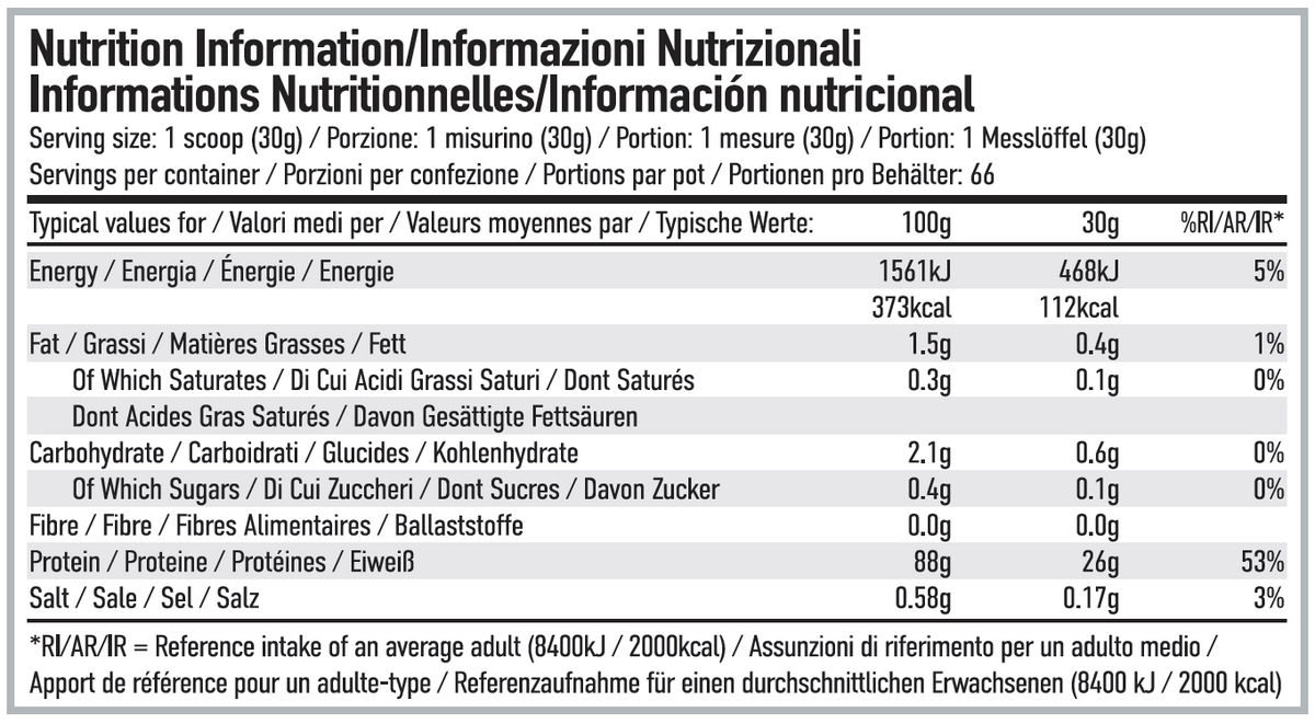 Per4m Nutrition