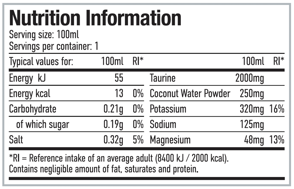 Per4m Nutrition