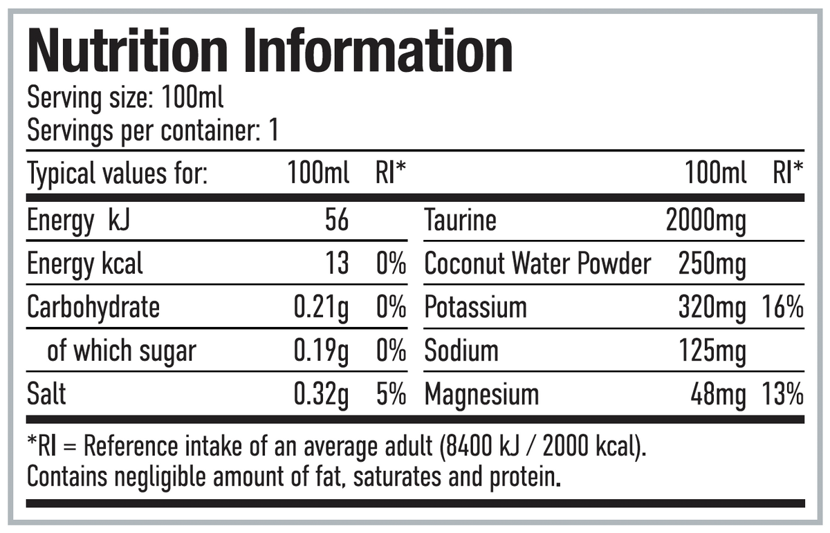 Per4m Nutrition