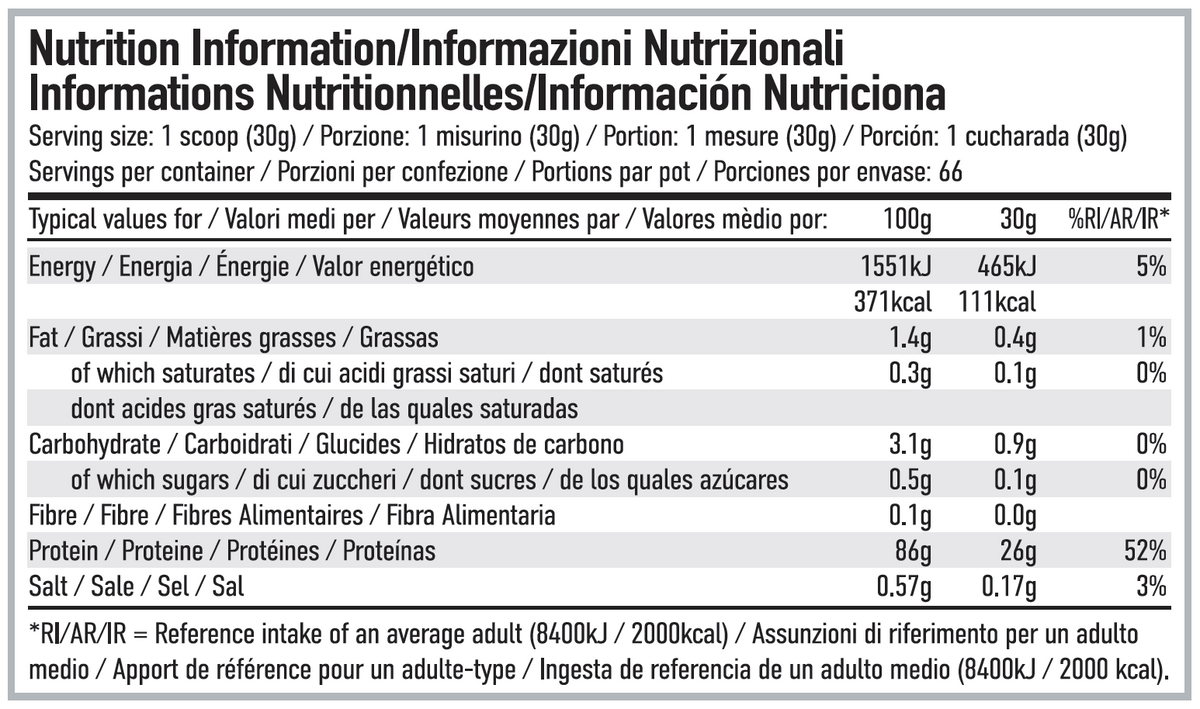 Per4m Nutrition