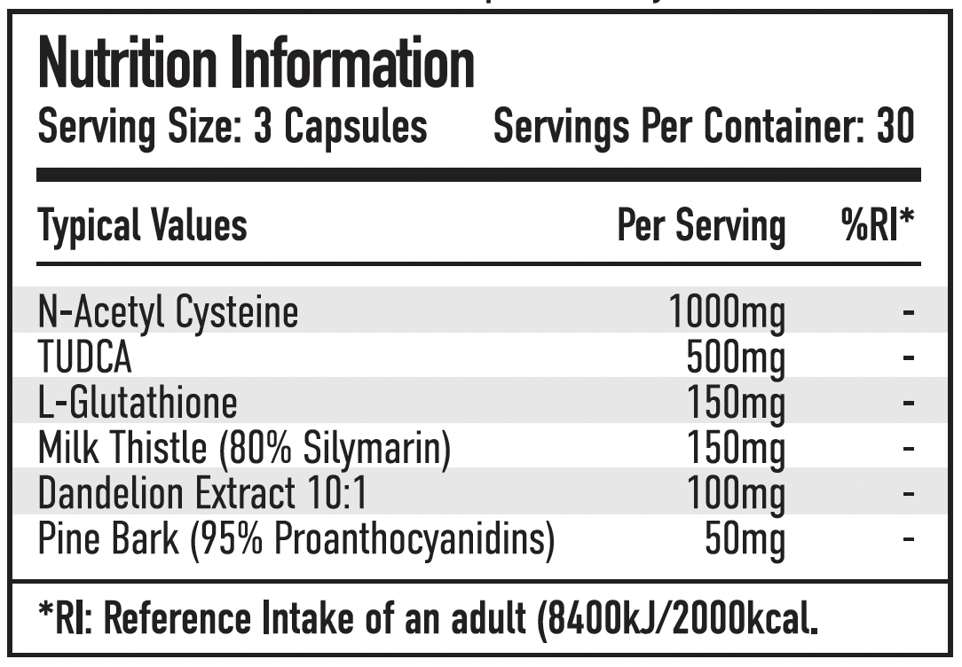 Per4m Nutrition