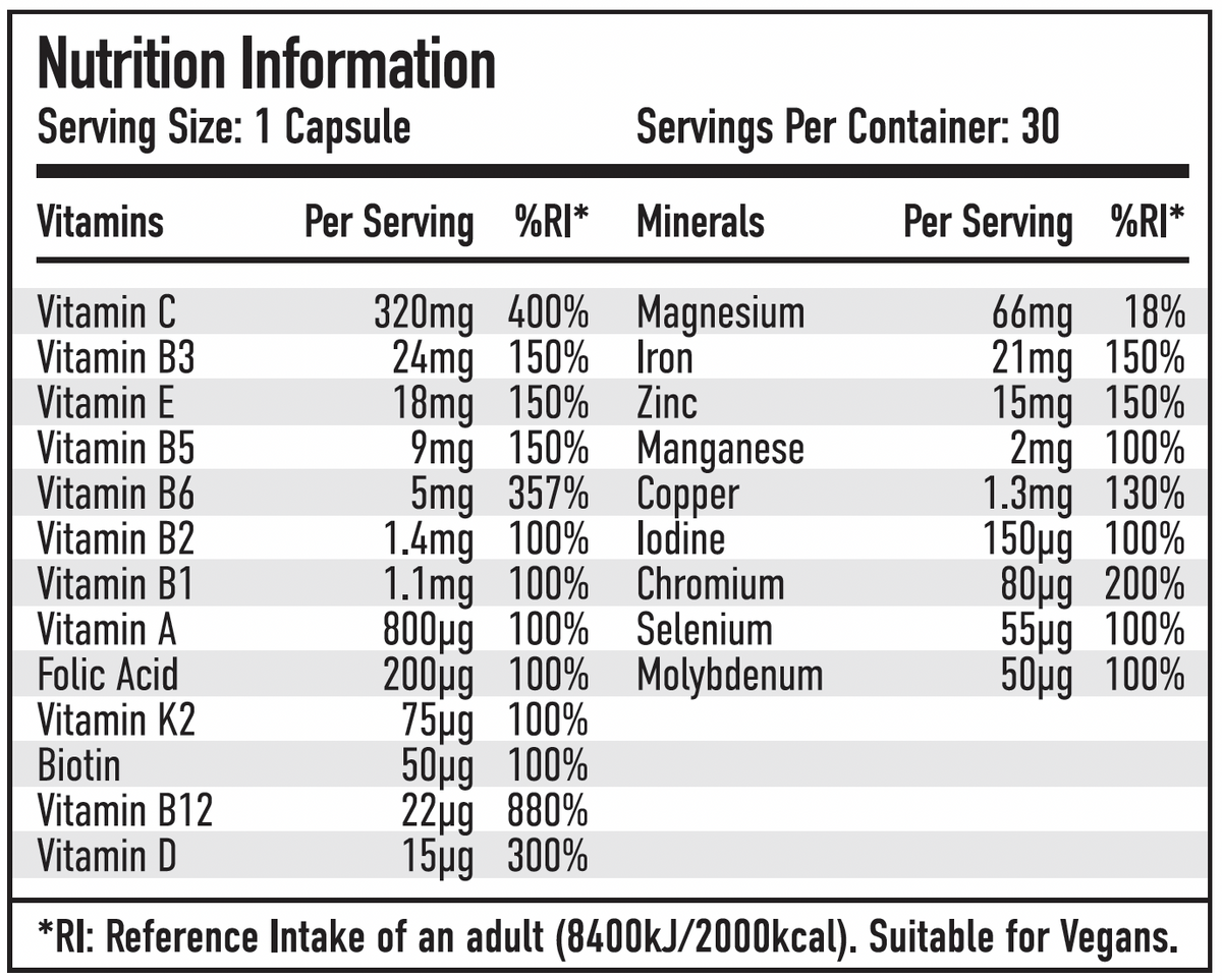 Per4m Nutrition
