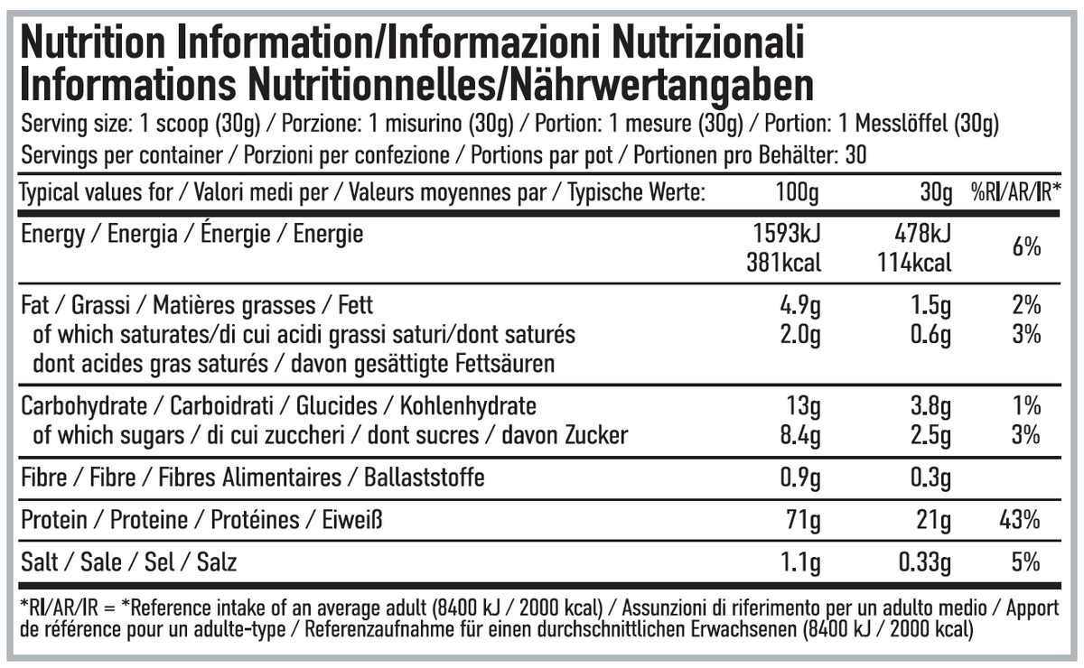 Per4m Nutrition