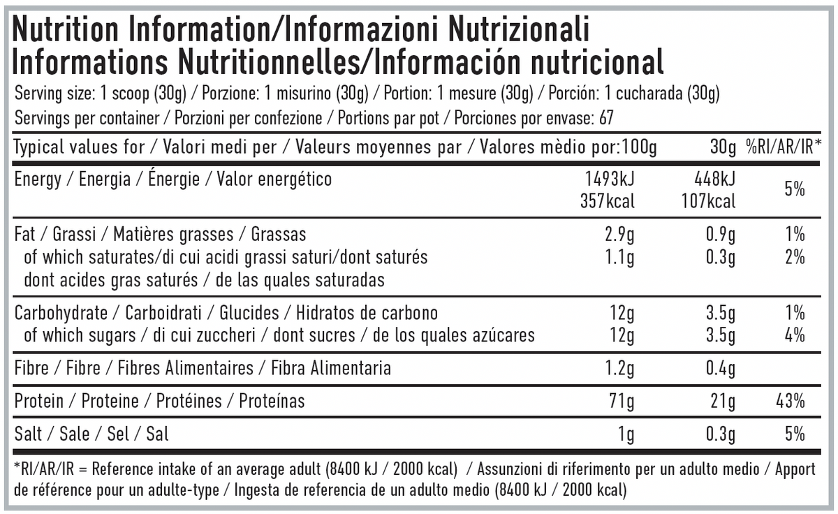 Per4m Nutrition