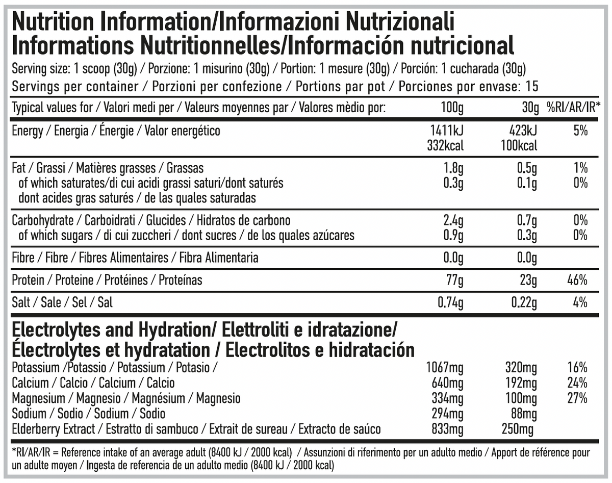 Per4m Nutrition