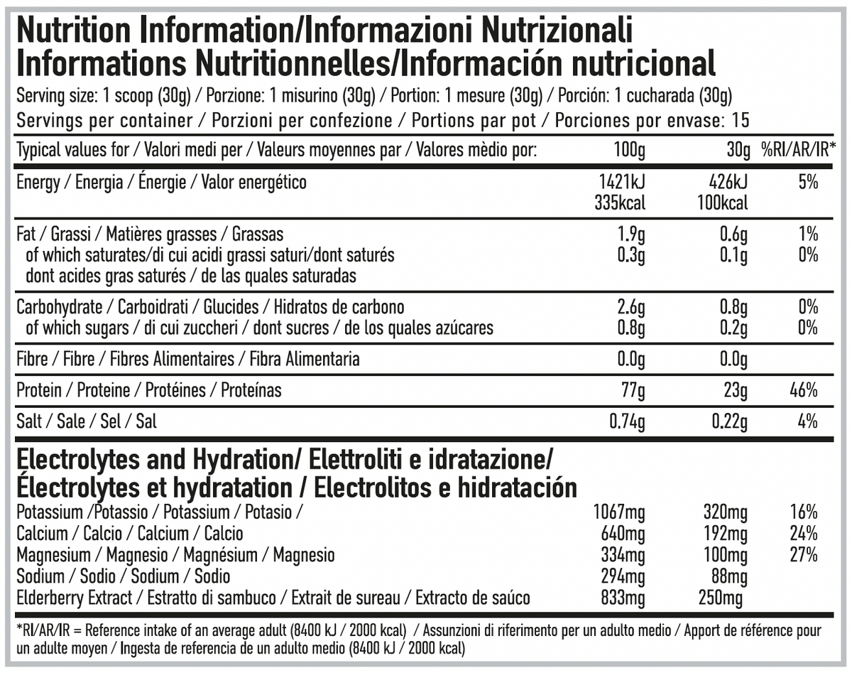 Per4m Nutrition
