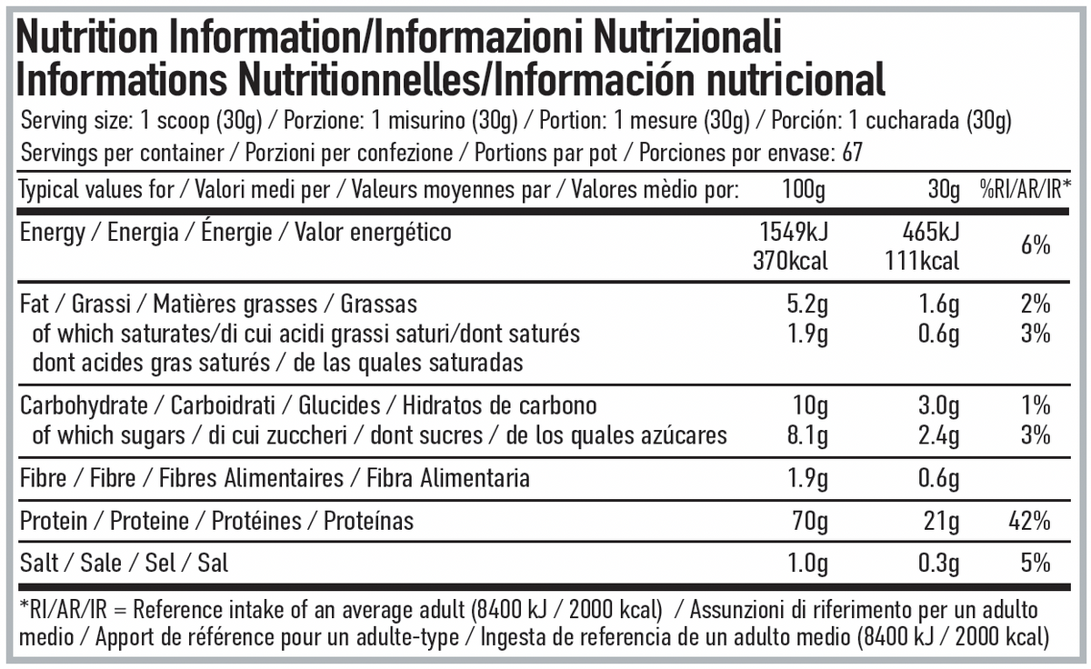 Per4m Nutrition