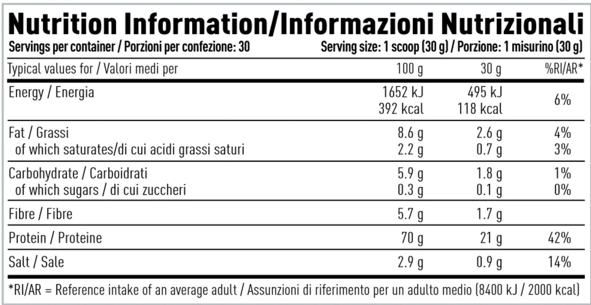 Per4m Nutrition