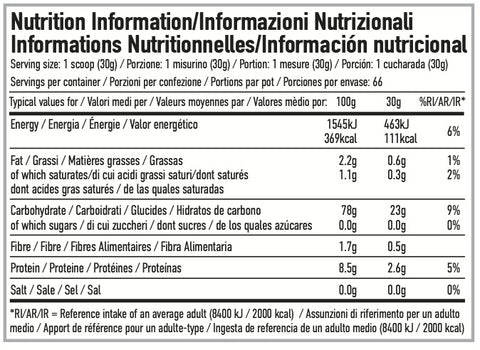 Per4m Nutrition