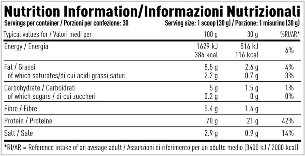 Per4m Nutrition