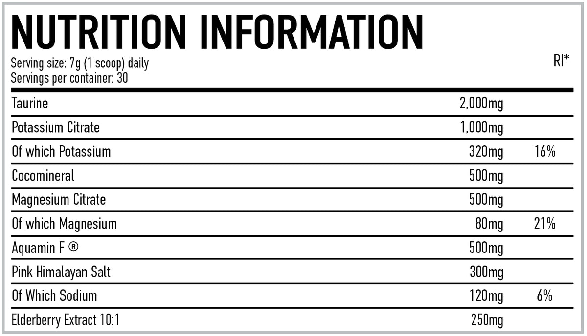 Per4m Nutrition