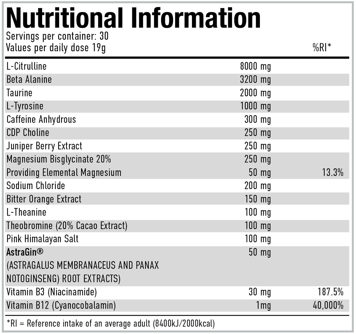 Per4m Nutrition