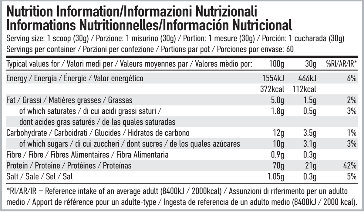 Per4m Nutrition