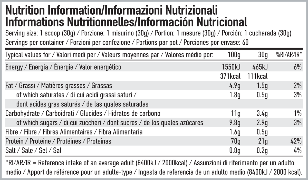 Per4m Nutrition
