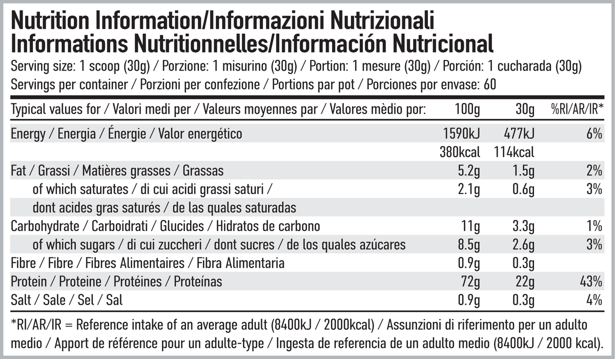 Per4m Nutrition