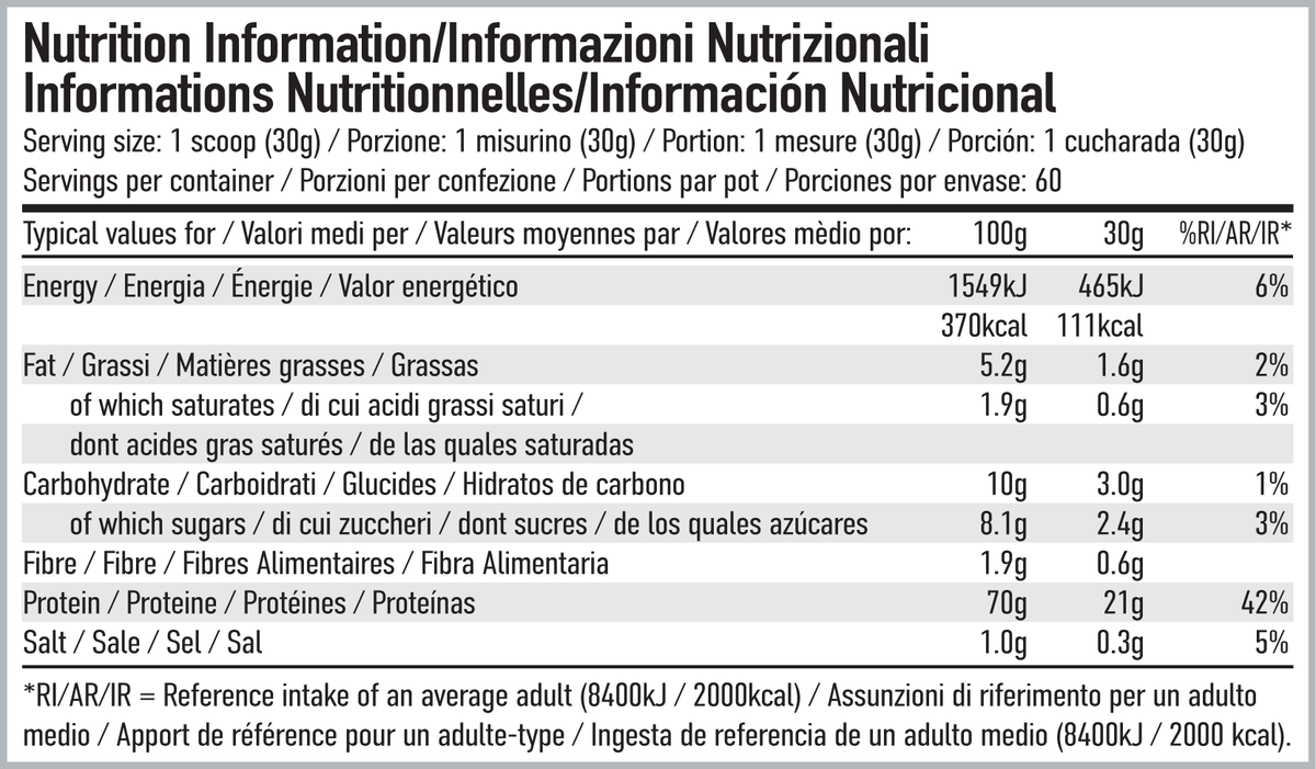 Per4m Nutrition