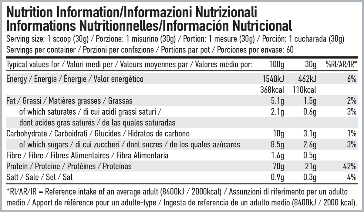 Per4m Nutrition