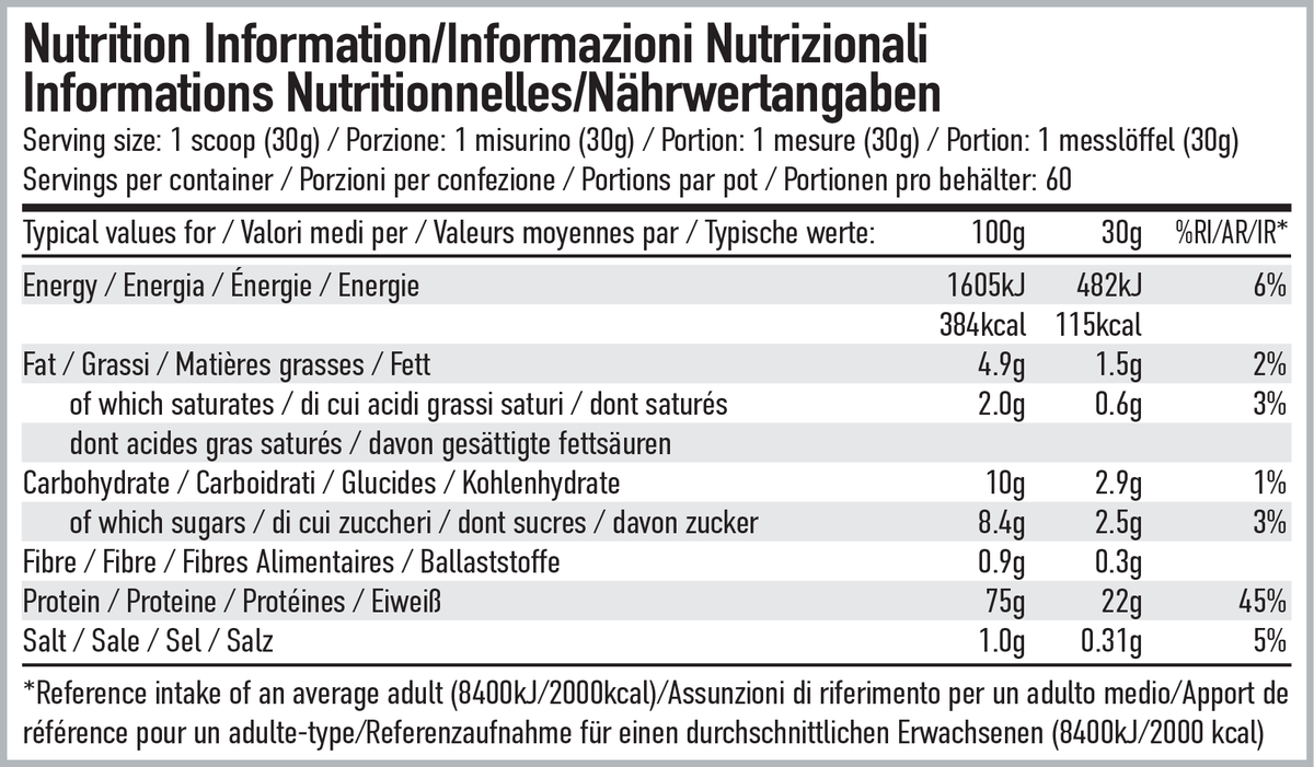 Per4m Nutrition