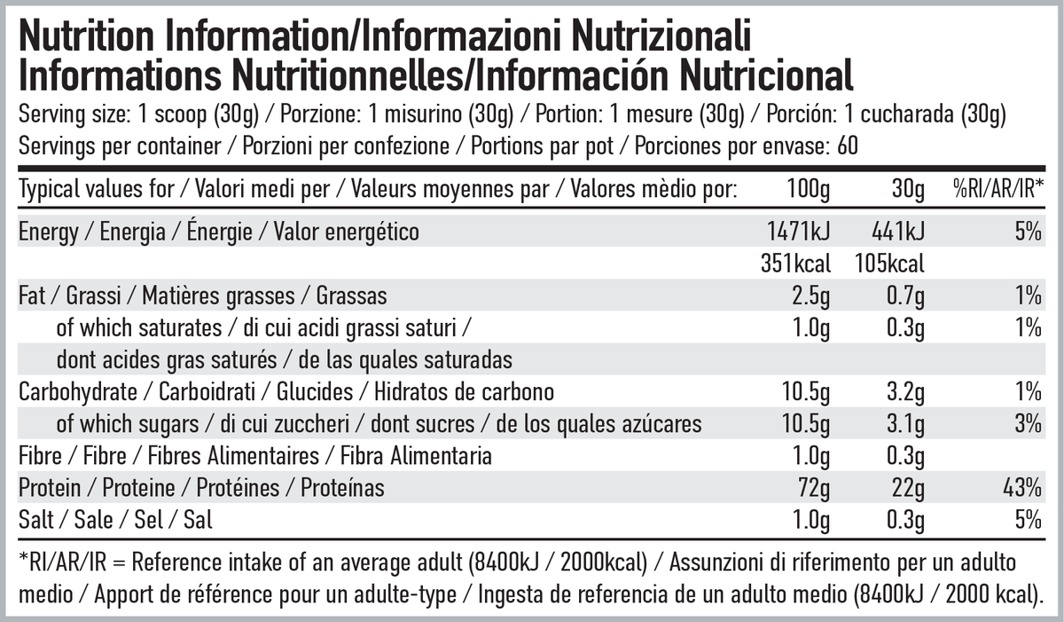 Per4m Nutrition