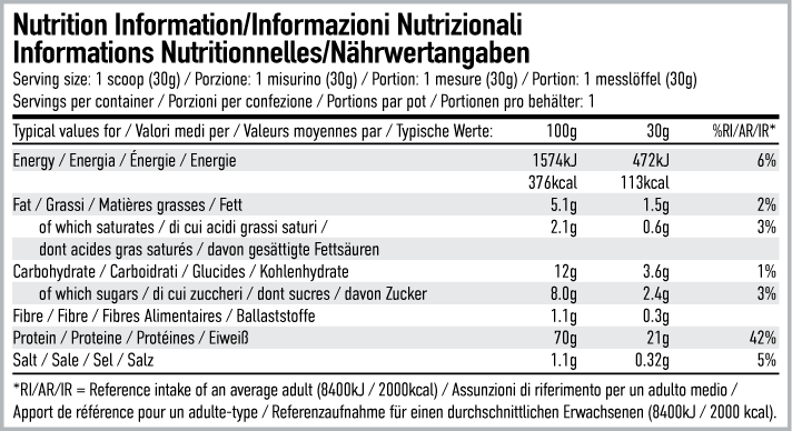 Per4m Nutrition
