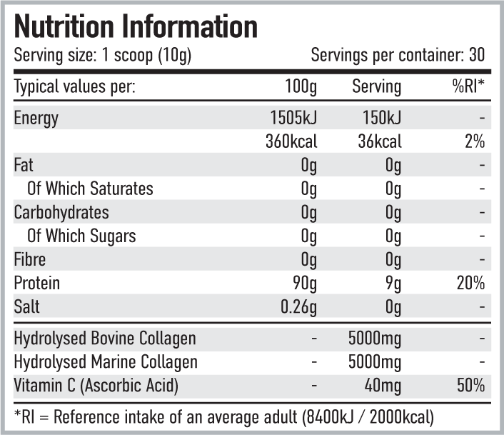 Per4m Nutrition