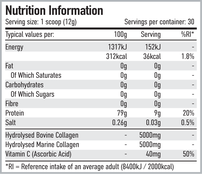 Per4m Nutrition