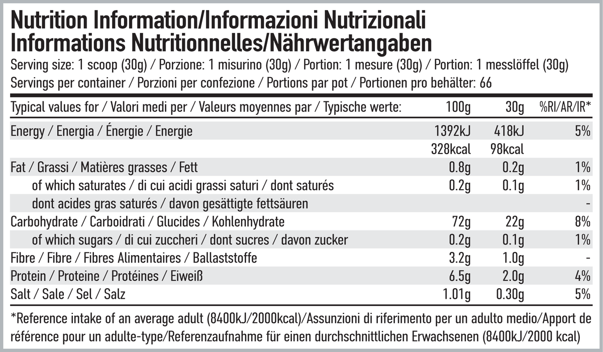 Per4m Nutrition