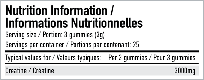Per4m Nutrition