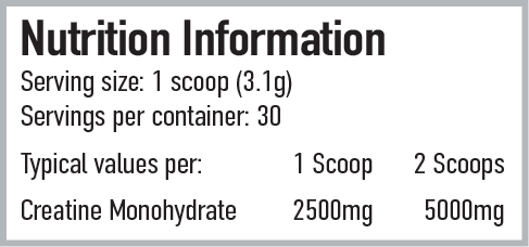 Per4m Nutrition
