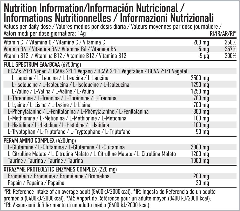 Per4m Nutrition