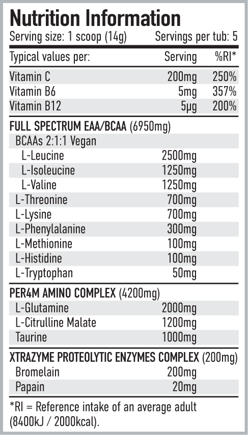 Per4m Nutrition