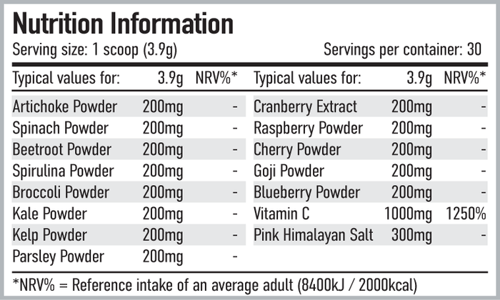 Per4m Nutrition