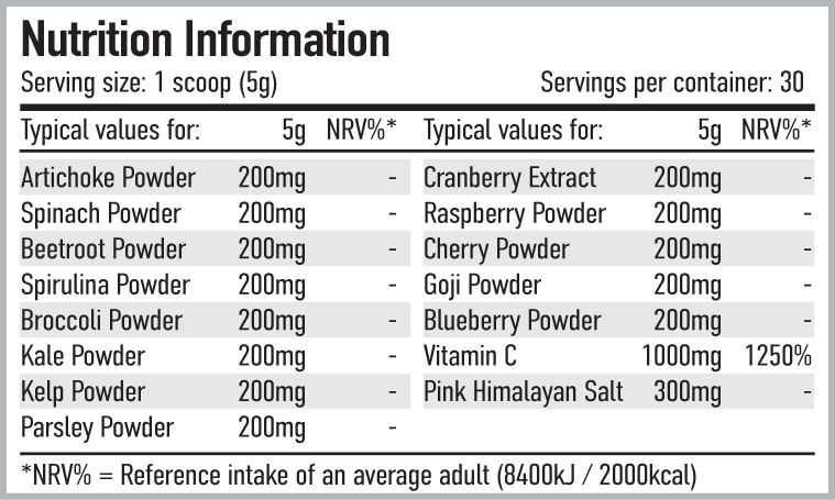 Per4m Nutrition