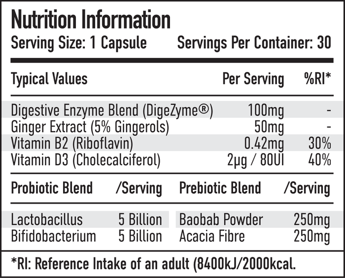 Per4m Nutrition