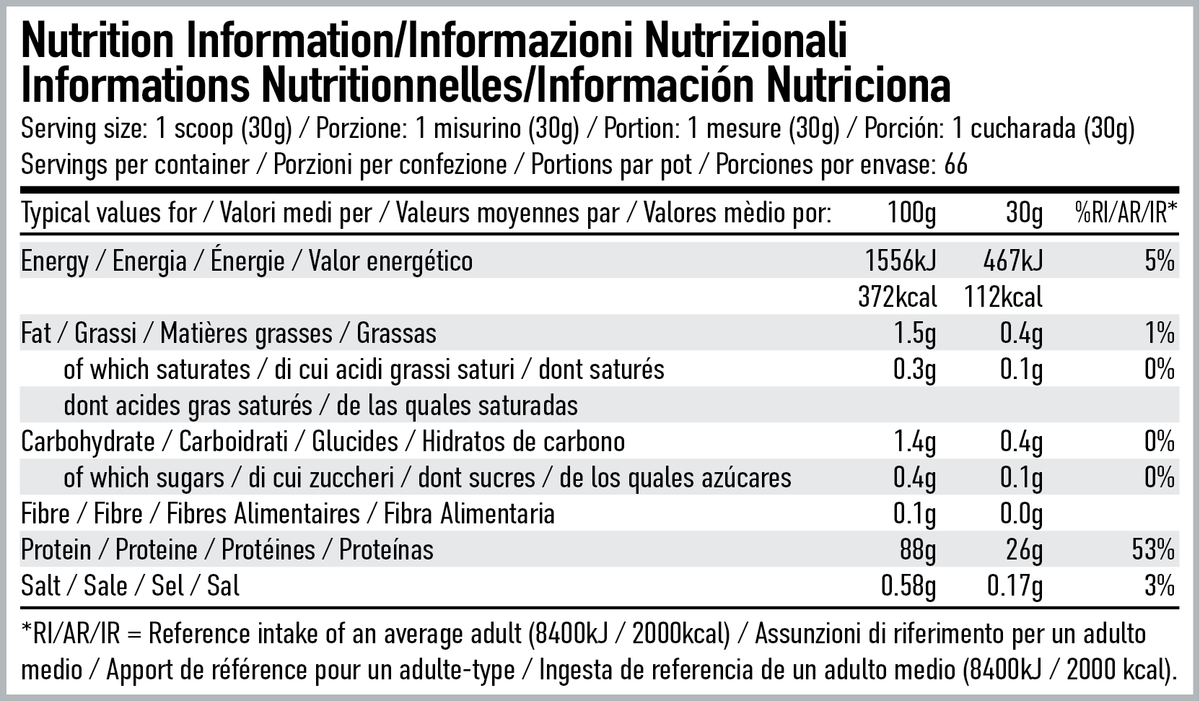 Per4m Nutrition