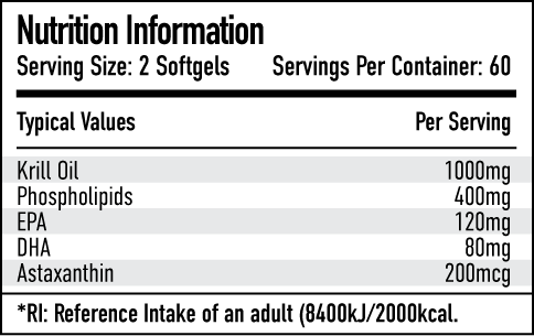Per4m Nutrition
