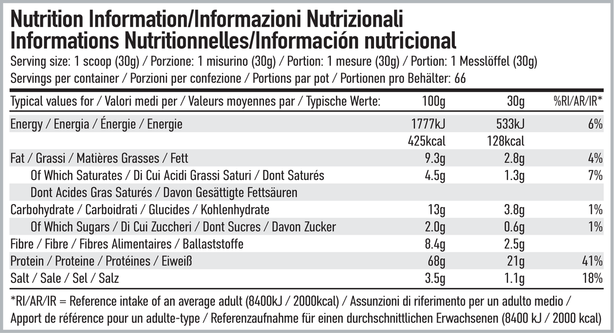 Per4m Nutrition