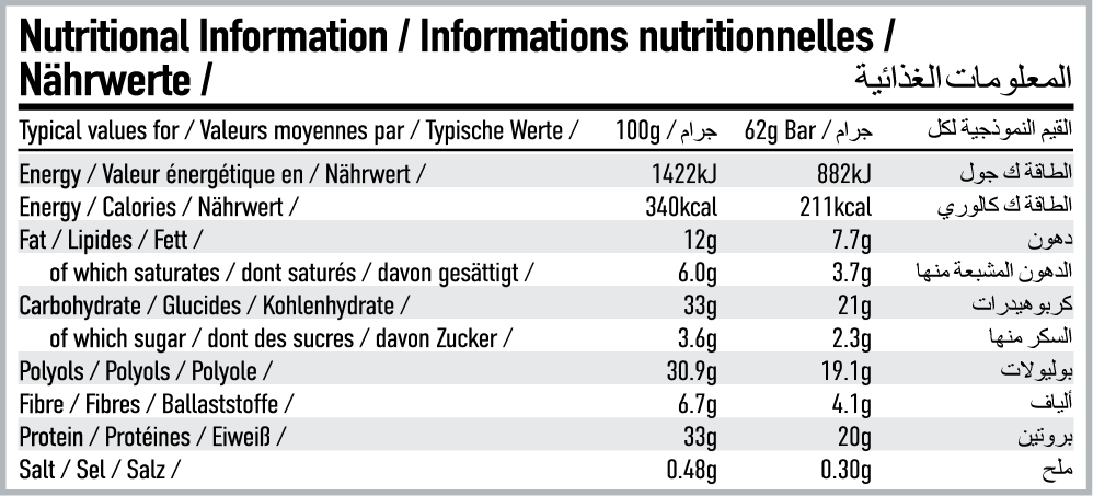 Per4m Nutrition