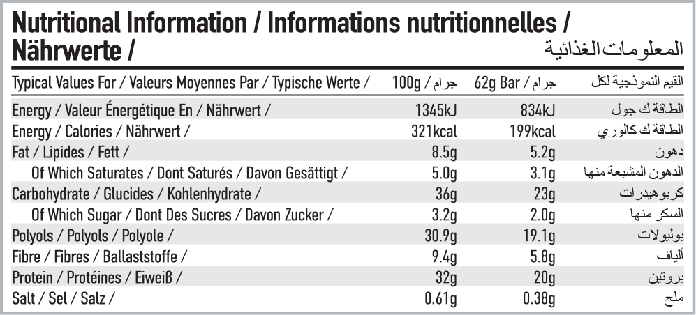 Per4m Nutrition