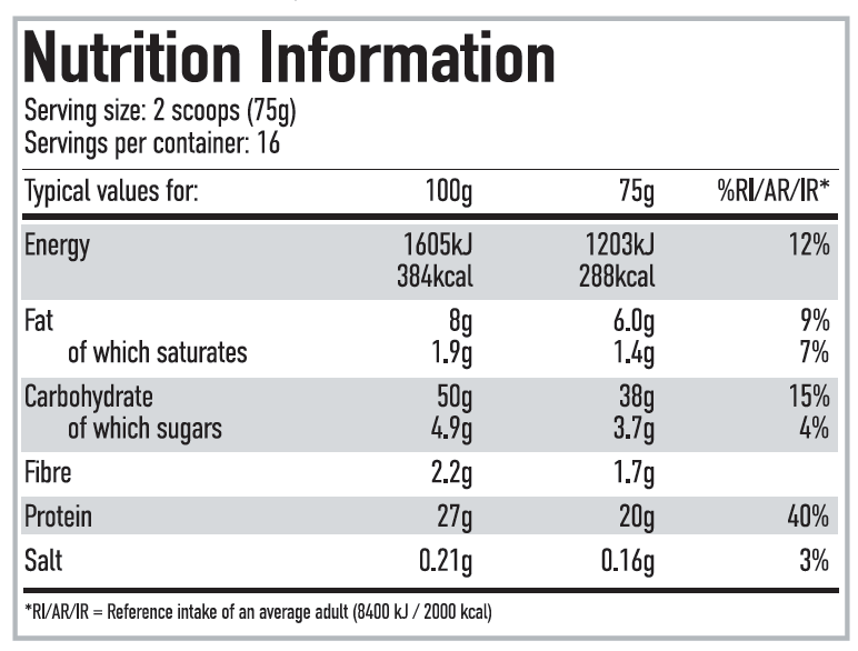 Per4m Nutrition