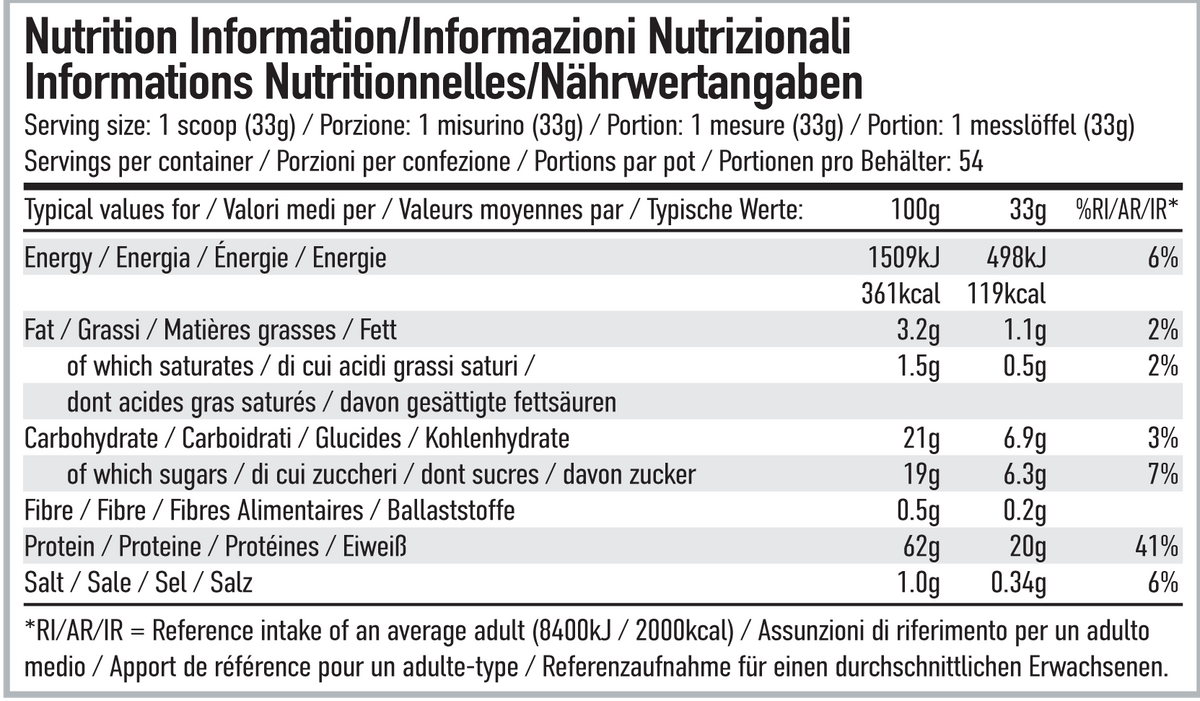 Per4m Nutrition