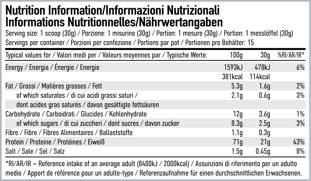 Per4m Nutrition