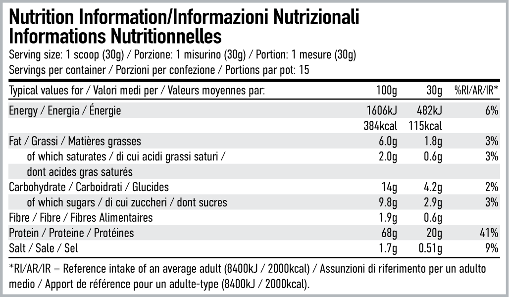 Per4m Nutrition