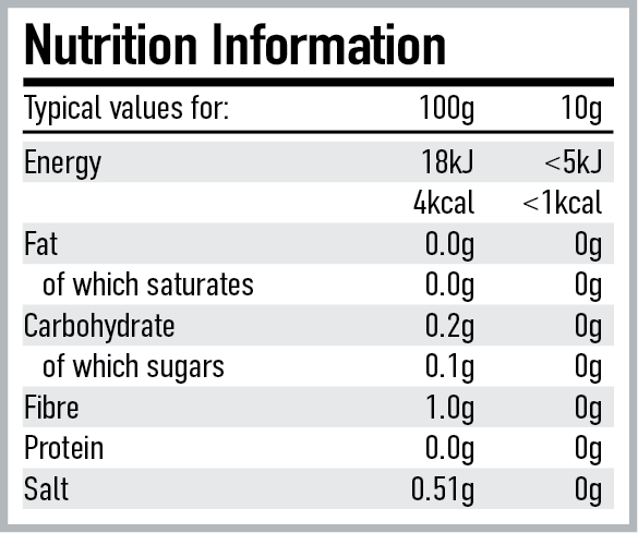 Per4m Nutrition