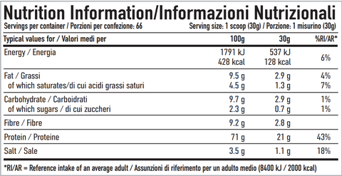 Per4m Nutrition