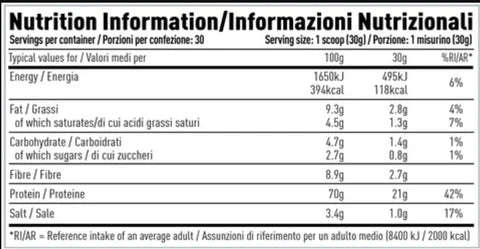 Per4m Nutrition