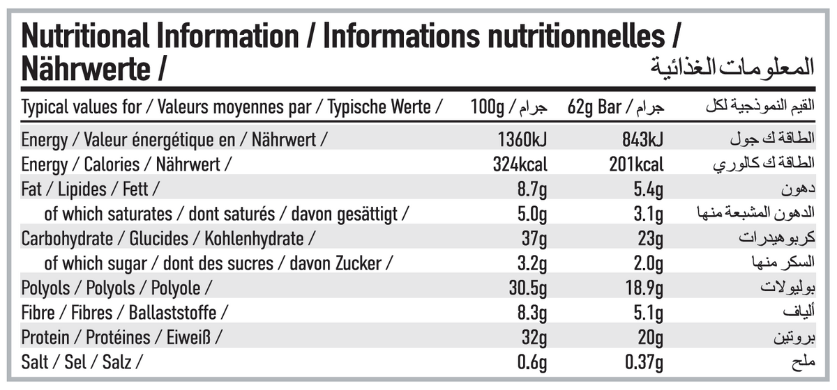 Per4m Ernährung