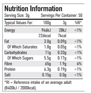 Per4m Nutrition