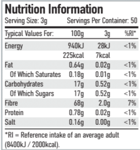 Per4m Nutrition