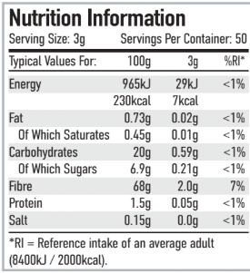 Per4m Nutrition
